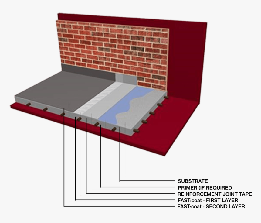 Sistema Impermax Plus Rayston, HD Png Download - kindpng