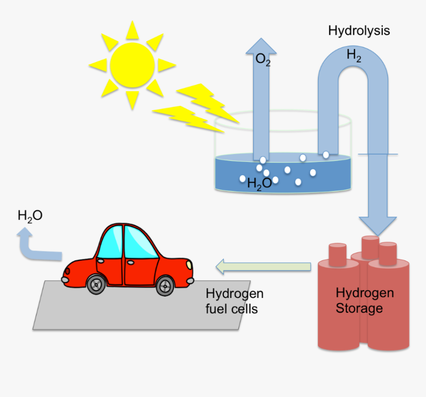 Http - //large - Stanford - - Transformation Of Energy Illustration, HD Png Download, Free Download