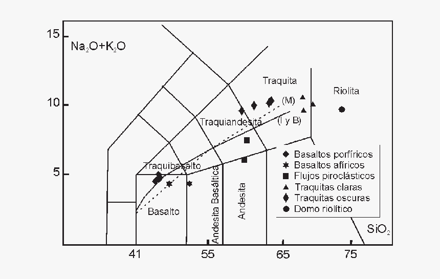 Diagram, HD Png Download, Free Download