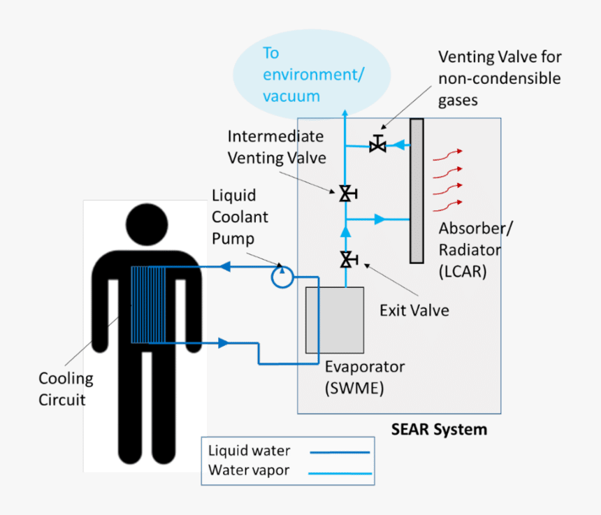 System Concept Diagram, HD Png Download, Free Download