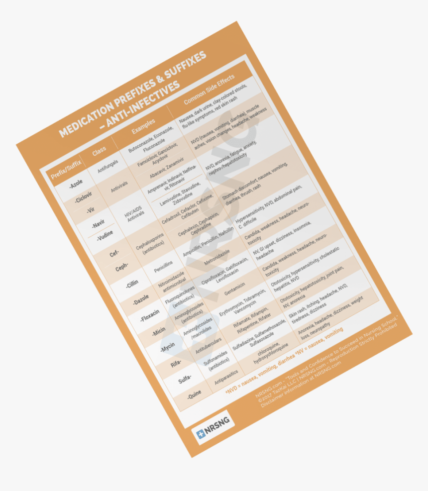 Nrsng Drug Card Template, HD Png Download, Free Download