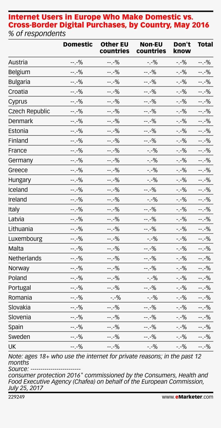 Top 25 Countries Ranked By Smartphone Users, HD Png Download, Free Download