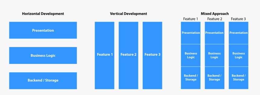 Presentation About Platform Development, HD Png Download, Free Download