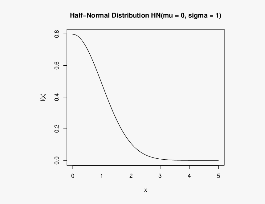 Diagram, HD Png Download, Free Download