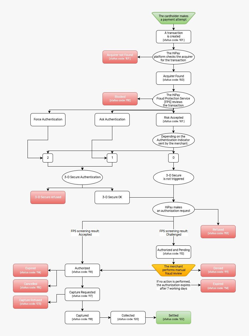 Diagram, HD Png Download, Free Download