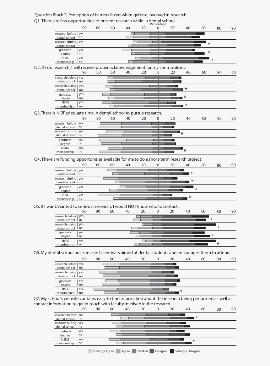 Document, HD Png Download, Free Download