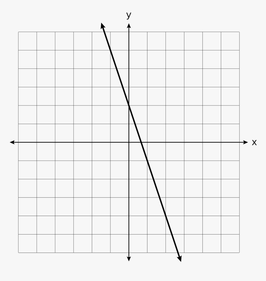 Graph Of Y = −3x  - Plot, HD Png Download, Free Download