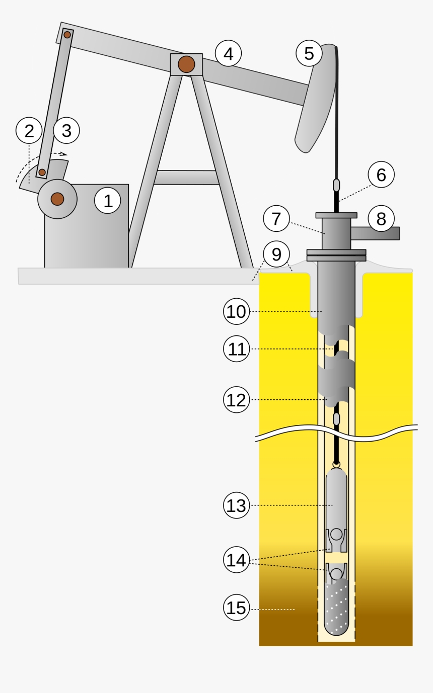 Oil Well, HD Png Download, Free Download