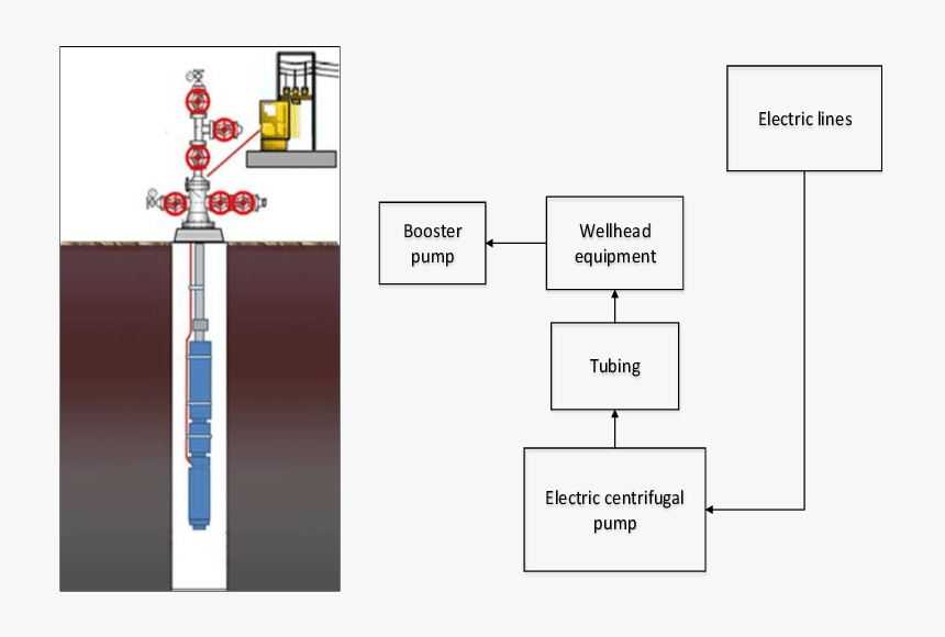 Scheme And A Model Of Oil Product Ion Well , Png Download - Oil Well Scheme, Transparent Png, Free Download