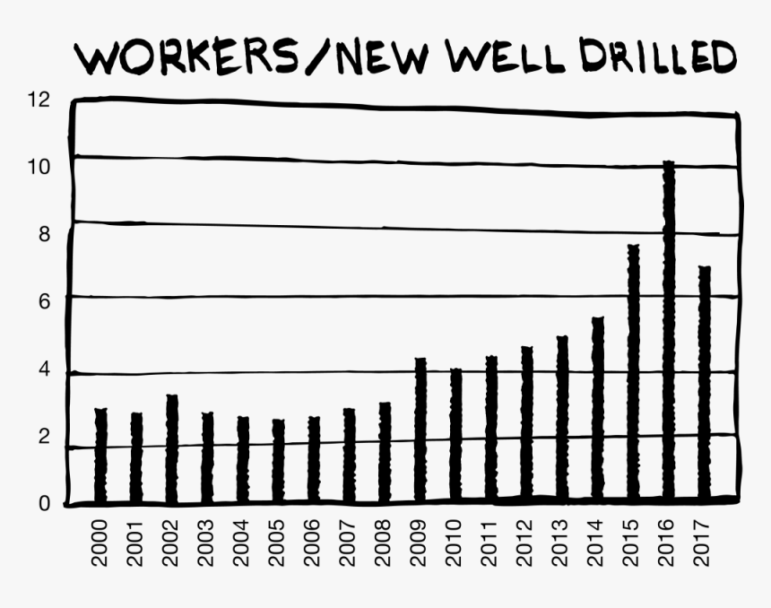 Graph8 - 18 - Monochrome, HD Png Download, Free Download