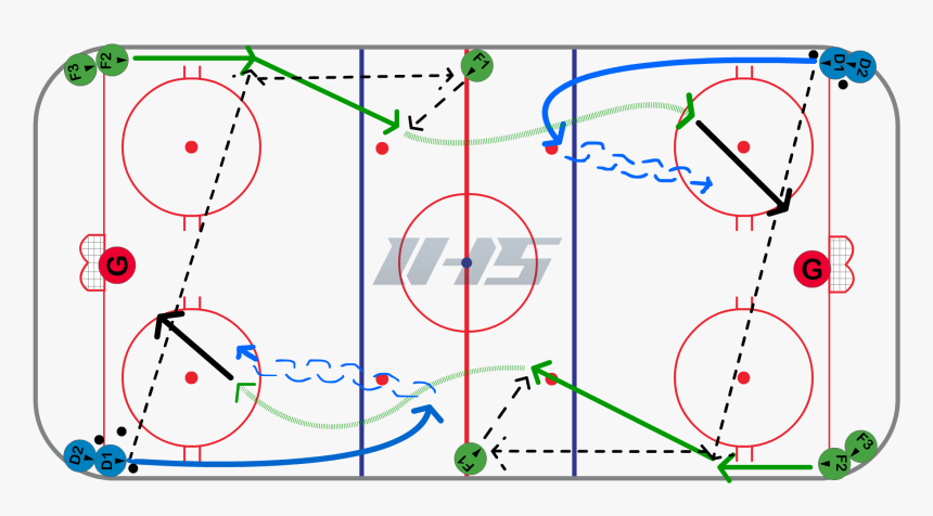 Neutral Zone Bump Back 1 On 1 Hockey Drill, HD Png Download, Free Download