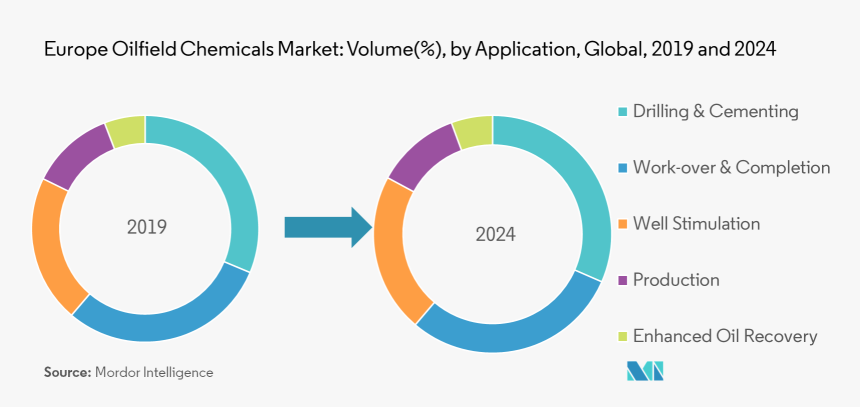 Application - Global Plastic Additives Market, HD Png Download, Free Download