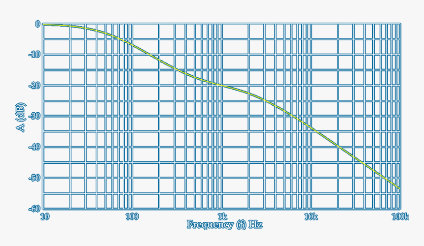 Vp83 Frequency Response, HD Png Download, Free Download