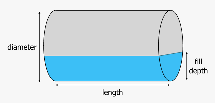 Horizontal Cylinder Tank Diagram Showing Length, Diameter, - Volume Of Horizontal Cylinder, HD Png Download, Free Download