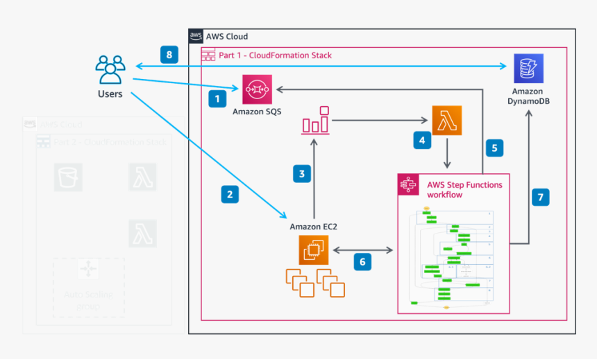 Serverless Scheduler Reference Architecture - Aws Scheduler Architecture, HD Png Download, Free Download