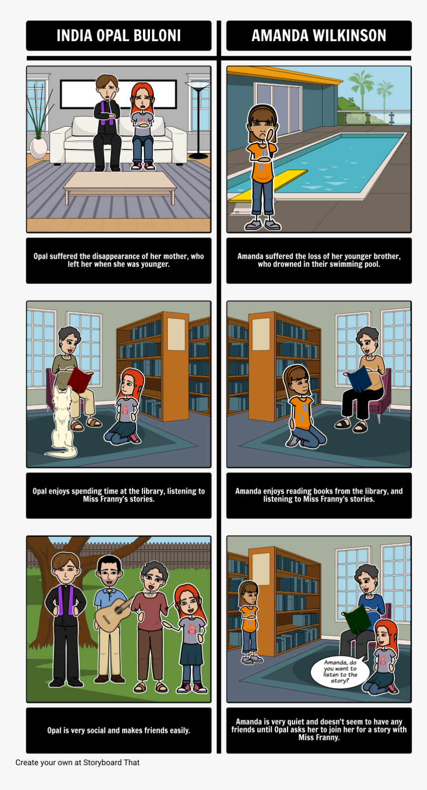 Model Storyboard In English, HD Png Download, Free Download