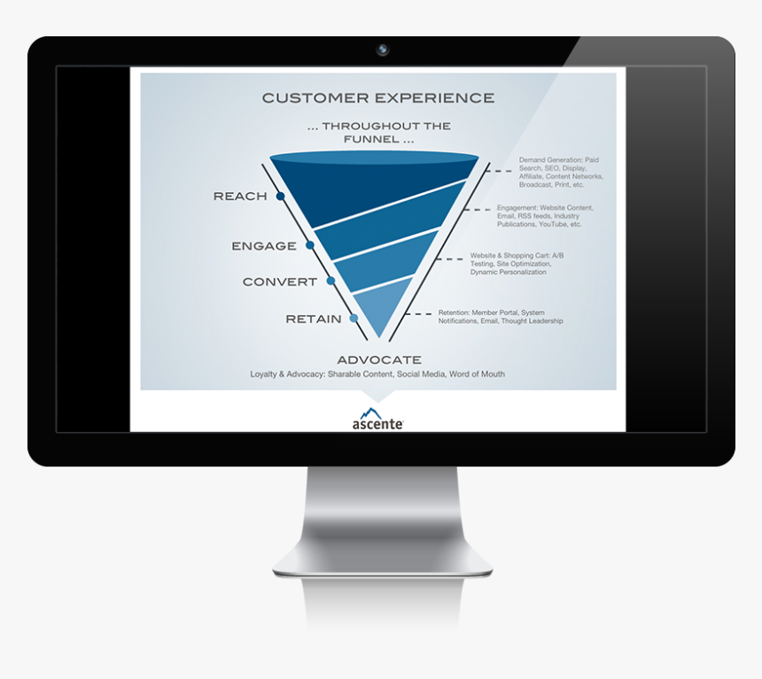 Computer Monitor, HD Png Download, Free Download