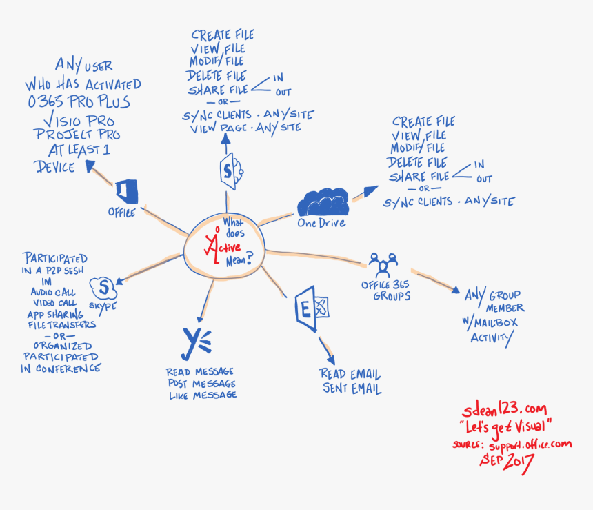 Diagram, HD Png Download, Free Download