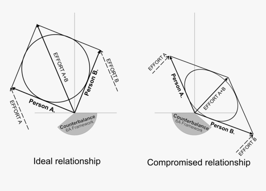 Diagram, HD Png Download, Free Download