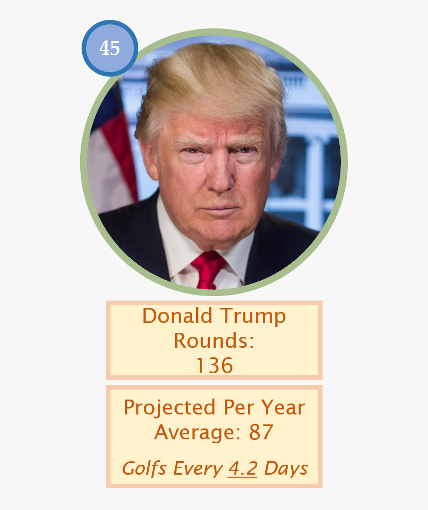 Trumps Golf Track Record - Golf Trips By President, HD Png Download, Free Download