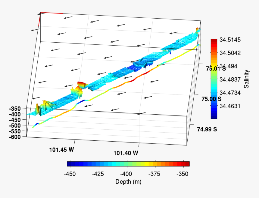 Diagram, HD Png Download, Free Download