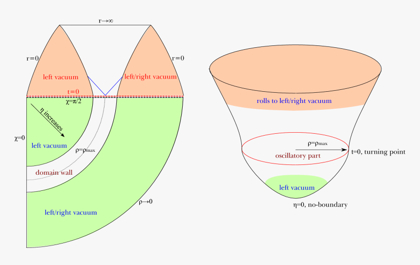 Diagram, HD Png Download, Free Download