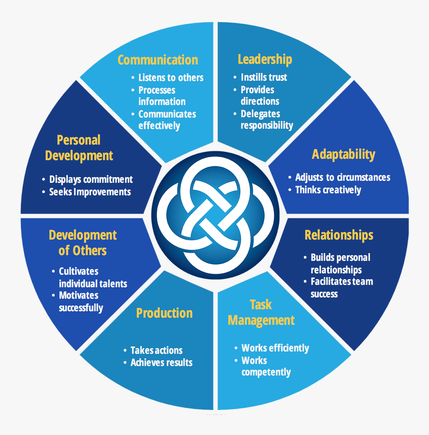 Need Of Industry 4.0, HD Png Download, Free Download