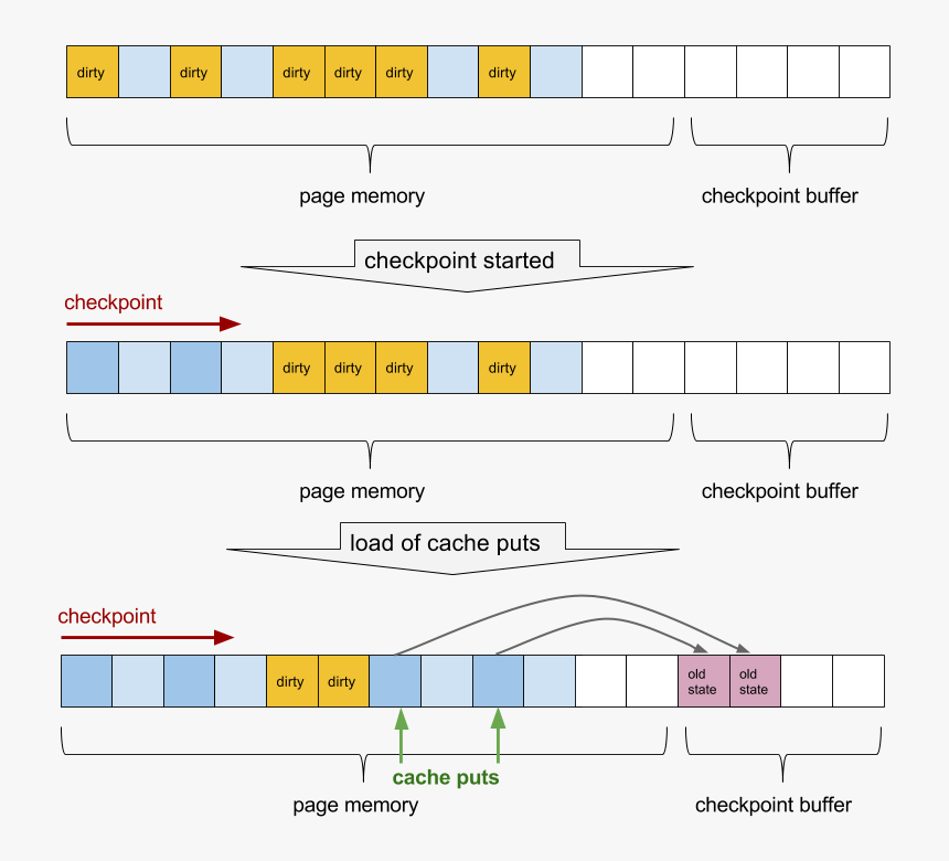 Checkpoint Png, Transparent Png, Free Download