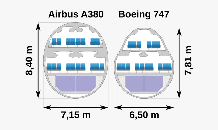 Perbedaan Pesawat Airbus Dan Boeing, HD Png Download, Free Download