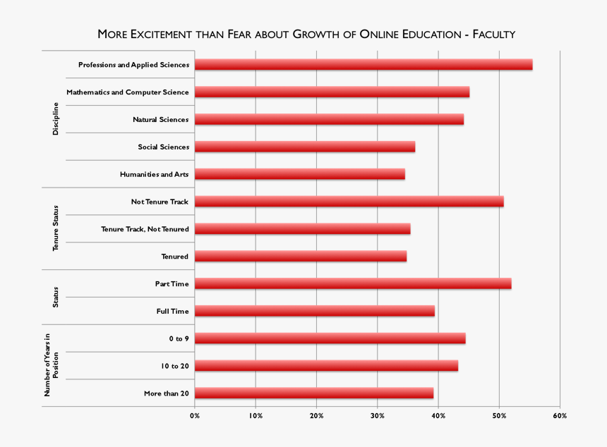 Figure 1 - - Orange, HD Png Download, Free Download