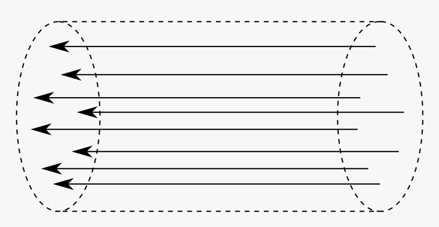 Cylindrical Bundle Of Field Lines, HD Png Download, Free Download