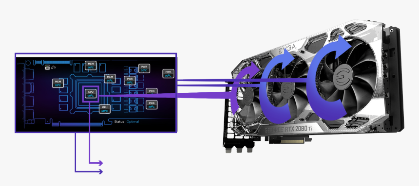 Système De Refroidissement Icx2 Evga Rtx 2080 Ti - Rtx Cooling, HD Png Download, Free Download