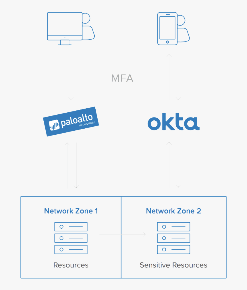 Palo Alto Networks, HD Png Download, Free Download