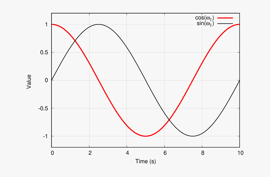 Diagram, HD Png Download, Free Download