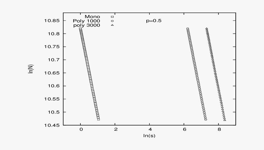 Diagram, HD Png Download, Free Download