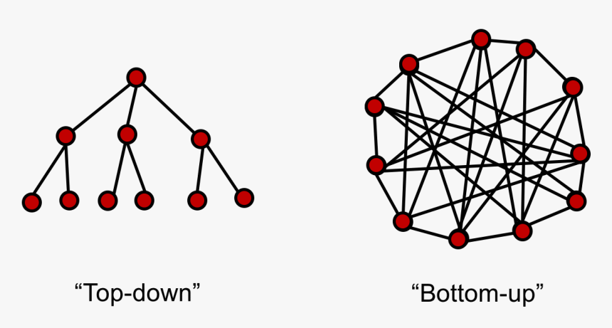 Top Down Hierarchy Vs Bottom Up Design - Top Down Communication, HD Png Download, Free Download