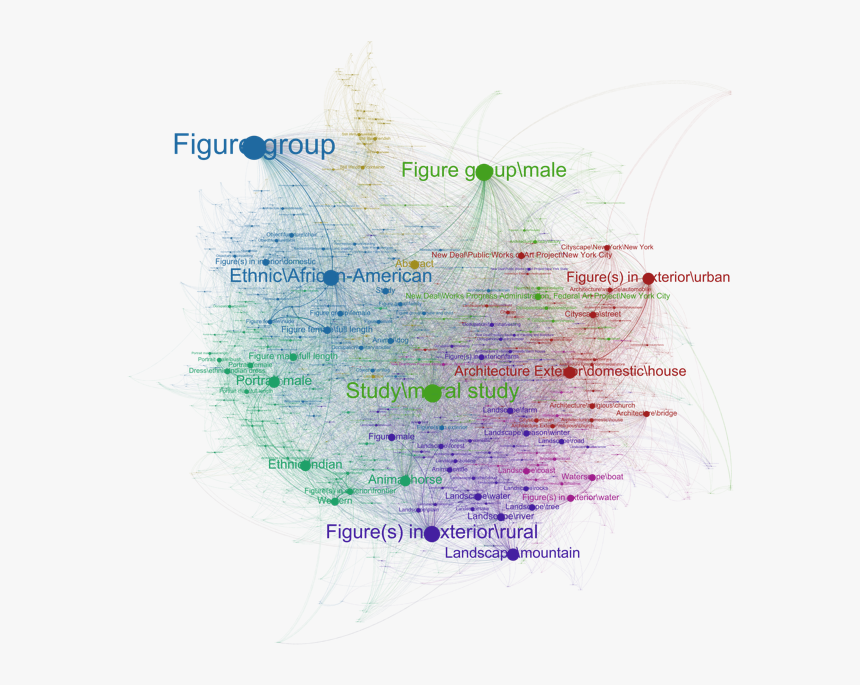 Topic Co-occurrence Map Of The Smithsonian American - Handwriting, HD Png Download, Free Download