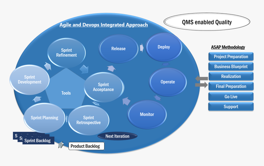 Diagram, HD Png Download, Free Download