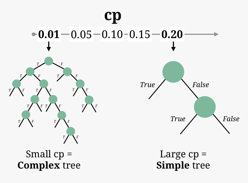 Diagram, HD Png Download, Free Download