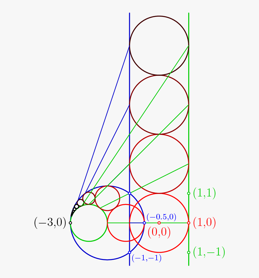 Diagram, HD Png Download, Free Download