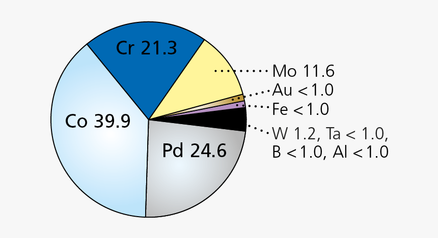 Diagramm Callisto Cpg - Circle, HD Png Download, Free Download