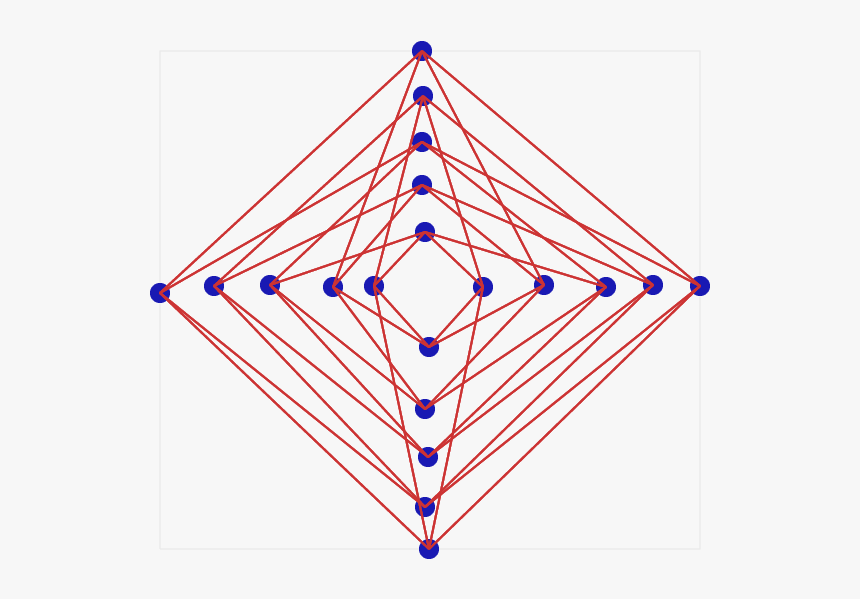 Diagram, HD Png Download, Free Download