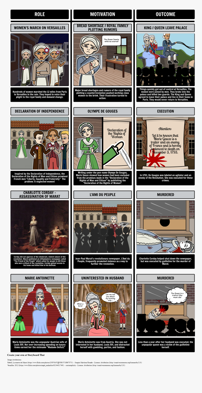 French Revolution Summary Lesson Plans Causes Of - Jean Paul Marat, HD Png Download, Free Download