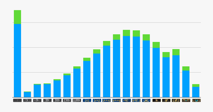 Uk Homelessness Over Time, HD Png Download, Free Download