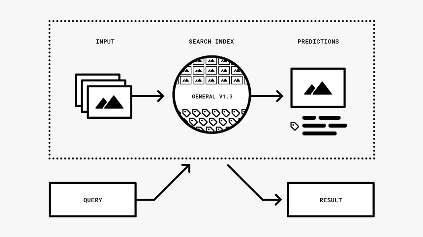 Diagram, HD Png Download, Free Download