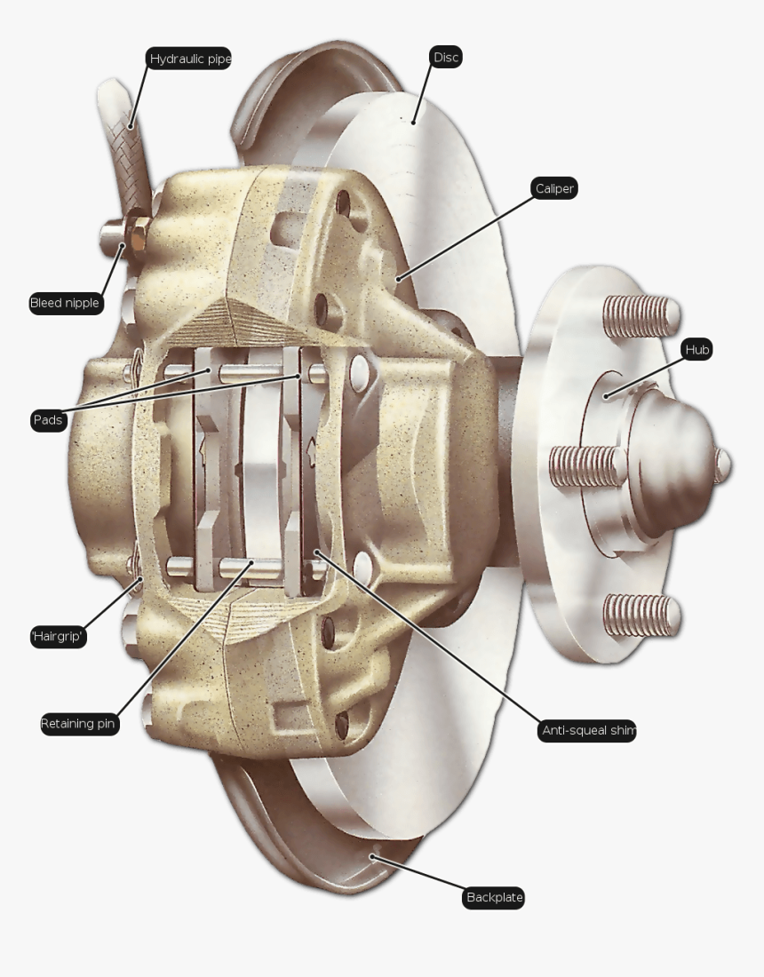 Caliper Clip Disc Brake - Swinging Caliper Disc Brake, HD Png Download, Free Download