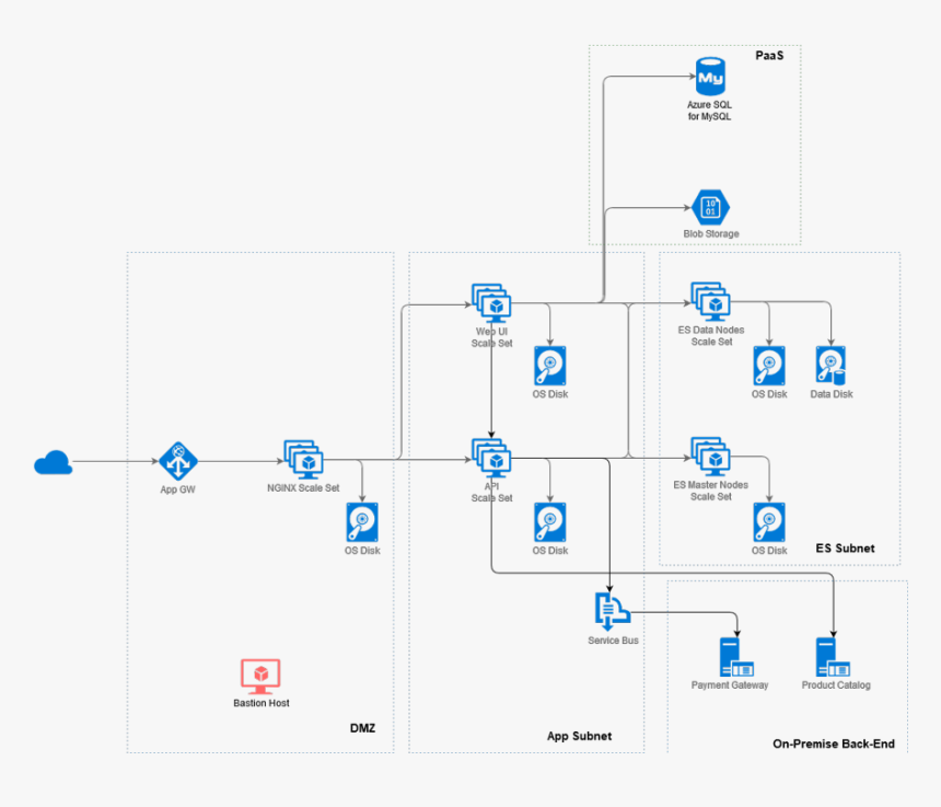 Diagram, HD Png Download, Free Download