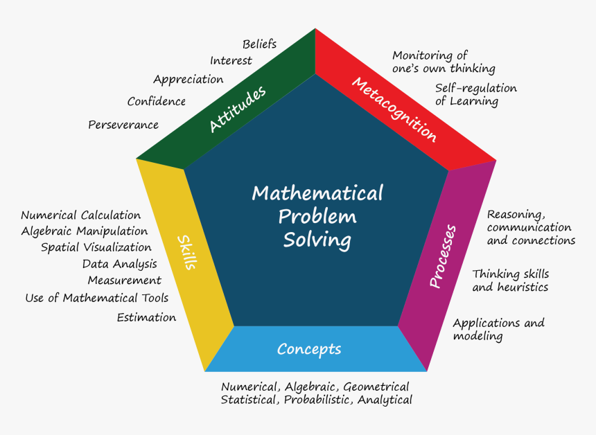 Diagram, HD Png Download, Free Download