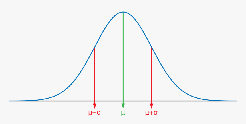 Normal Curve Svg, HD Png Download, Free Download