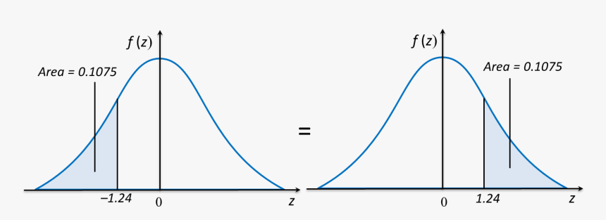 Diagram, HD Png Download, Free Download